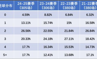 压箱底：巴黎没有对手，法甲没有看点？