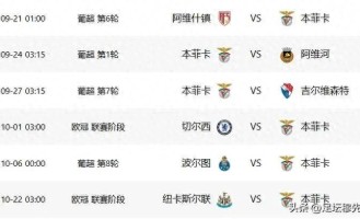 极端情况下，穆里尼奥执教本菲卡前6场比赛也许是三连胜＋三连败